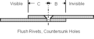 Plate Overlap 2