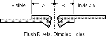 Plate Overlap 4