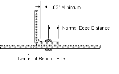 Plate Overlap 5