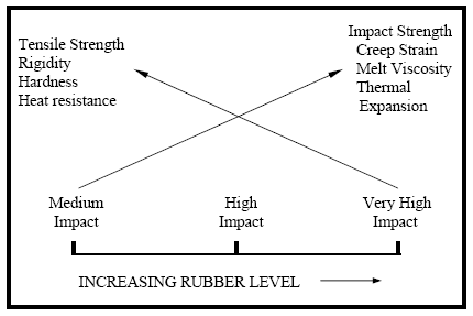 ABS Rubber