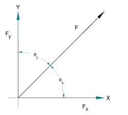 Engineering Static'sEquations and Basics