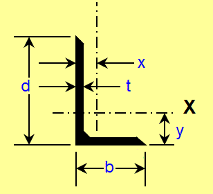 Angle Aluminum Unequal Legs