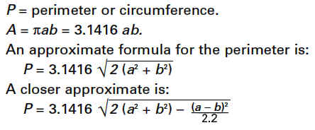 Ellipse Tube Surface Area Formula