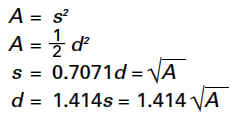 Square Surface Area Formula