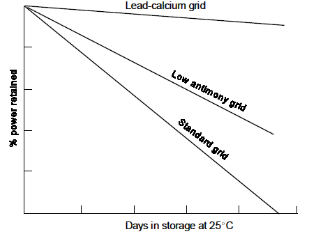 Battery Cell Contruction