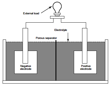 Simple Battery Components