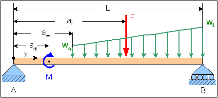 Beams of Uniform Cross Section, Loaded Transversely