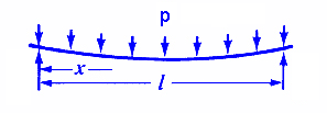 Line Pressure Load (p) 