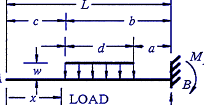 Structural Beam Deflection, Shear and Stress Equations and calculator for a Beam supported One End Cantilevered with Partial Distributed Load