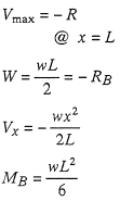 Reaction and Shear Equation 