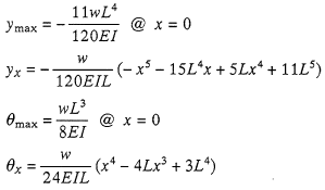 Deflection and End Slope Equation