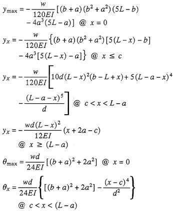 Deflection and End Slope Equation