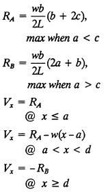 Reaction and Shear Equation 