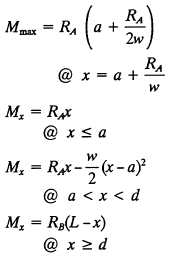 Bending Moments Equation 