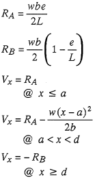 Reaction and Shear Equation 