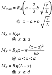 Bending Moments Equation 