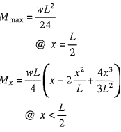 Bending Moments Equation 