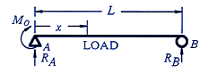 Beam Deflection, Shear and Stress Equations and calculator for a Beam supported One End Cantilevered with Tapered Load