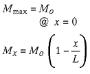 Bending Moments Equation 