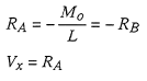 Reaction and Shear Equation 