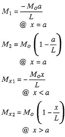 Bending Moments Equation 