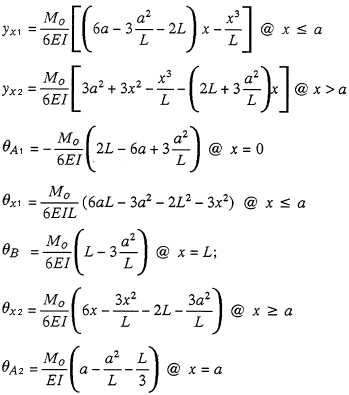 Deflection and End Slope Equation