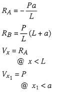 Reaction and Shear Equation 