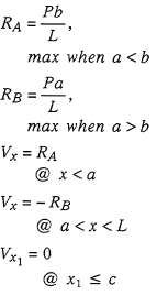 Reaction and Shear Equation 