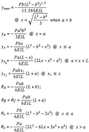 Deflection and End Slope Equation