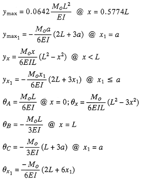 Deflection and End Slope Equation