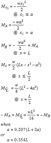 Bending Moments Equation 