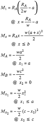 Bending Moments Equation 