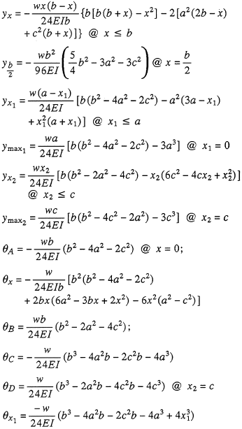 Deflection and End Slope Equation