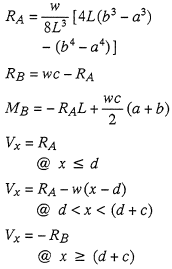 Reaction and Shear Equation 