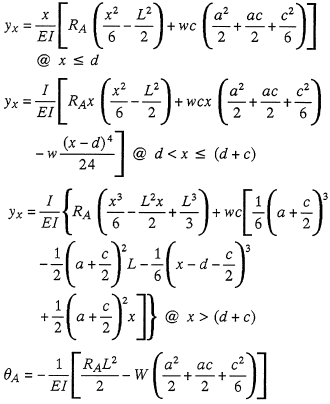 Deflection and End Slope Equation