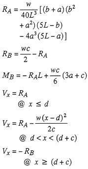 Reaction and Shear Equation 