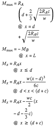 Bending Moments Equation 