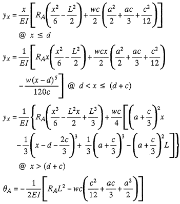 Deflection and End Slope Equation