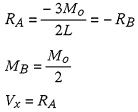 Reaction and Shear Equation 