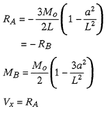 Reaction and Shear Equation 