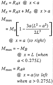 Bending Moments Equation 