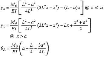 Deflection and End Slope Equation