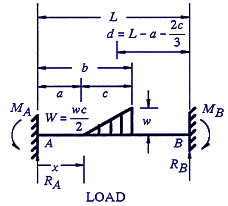 Beam Stress Deflection Equations / Calculator with Partial Tapering Loading