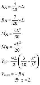 Reaction and Shear Equation 