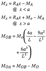 Bending Moments Equation 