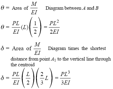 graphical: Area-Moment Method