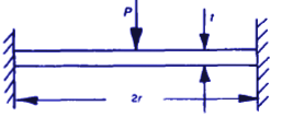 Circular Plate Concentrated Load Edges Fixed Support Equation and Calculator