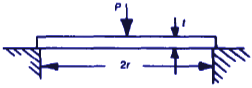 Circular plate, concentrated load, edges clamped equation and calculator