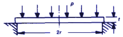 Circular plate, uniform load, edges simply supported equation and calculator.