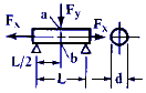 Combined Loading on Circular Beam or Shaft in Direct Tension and Bending Equation and Calculator